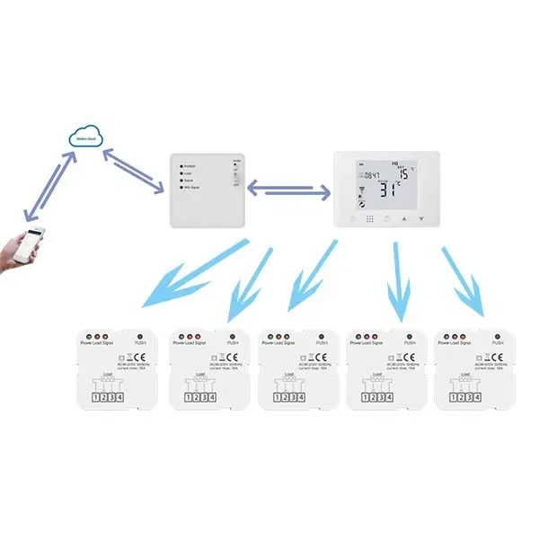 Беспроводной программируемый термостат и приемник