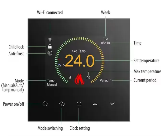Стандартный термостат водяного отопления под полом