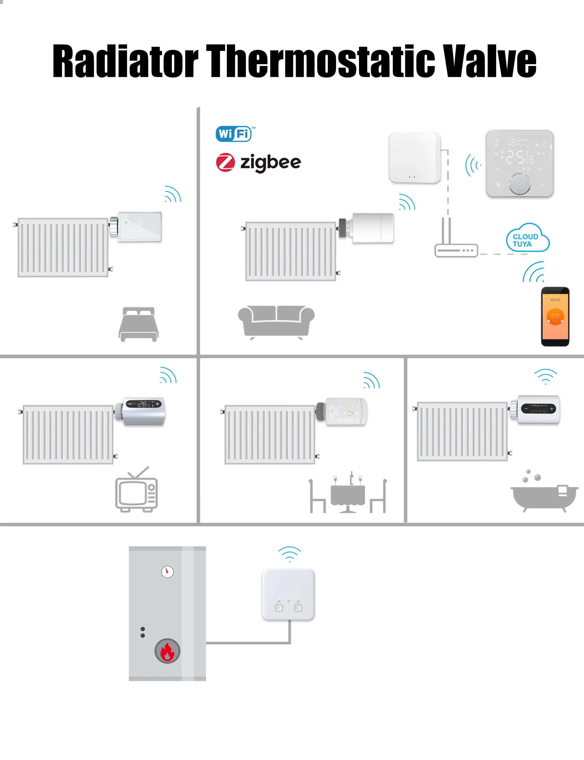Повысьте эффективность отопления: технические преимущества интеллектуальных термостатических клапанов радиаторов