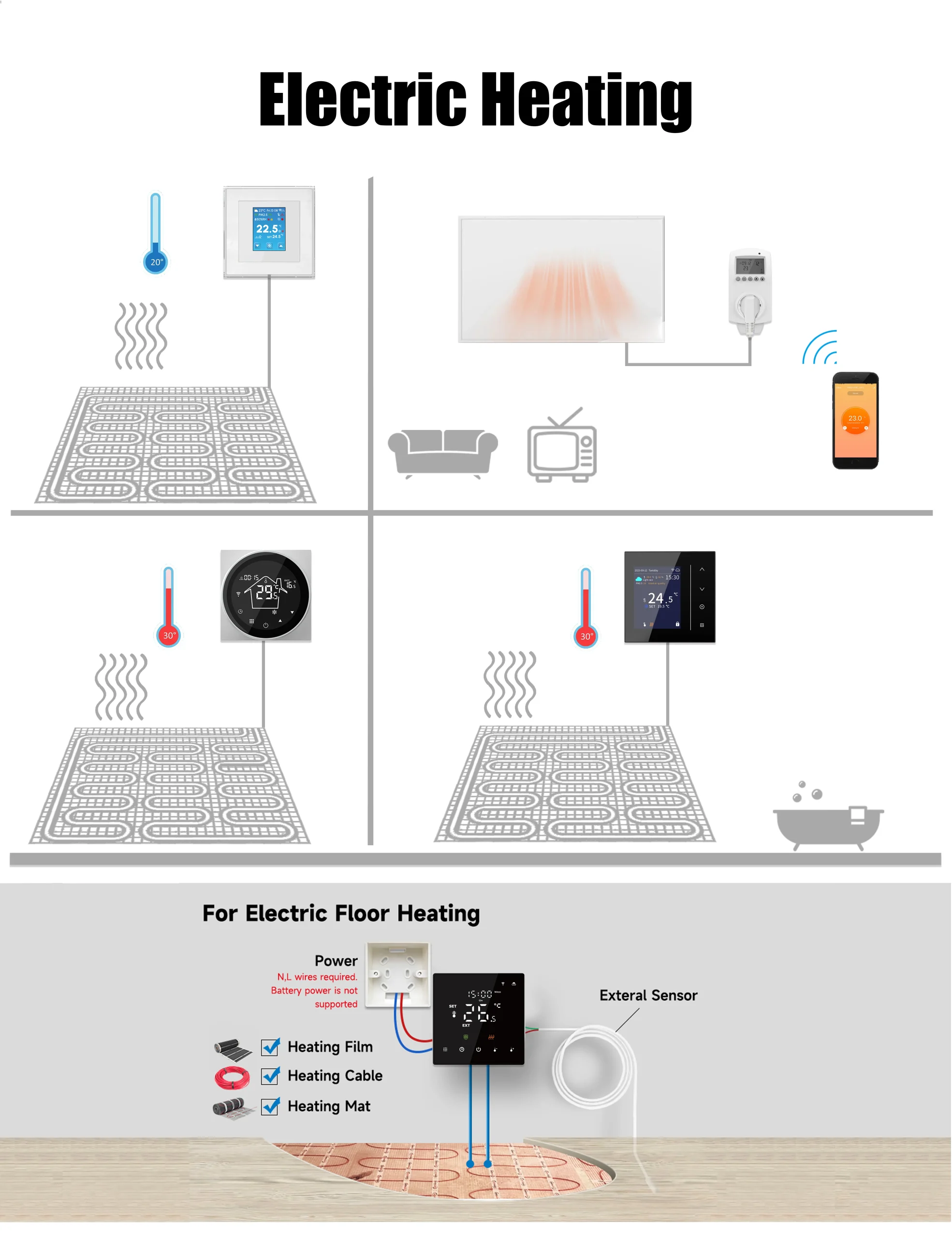 Измените свой комфорт с помощью интеллектуальных решений в области электрического отопления