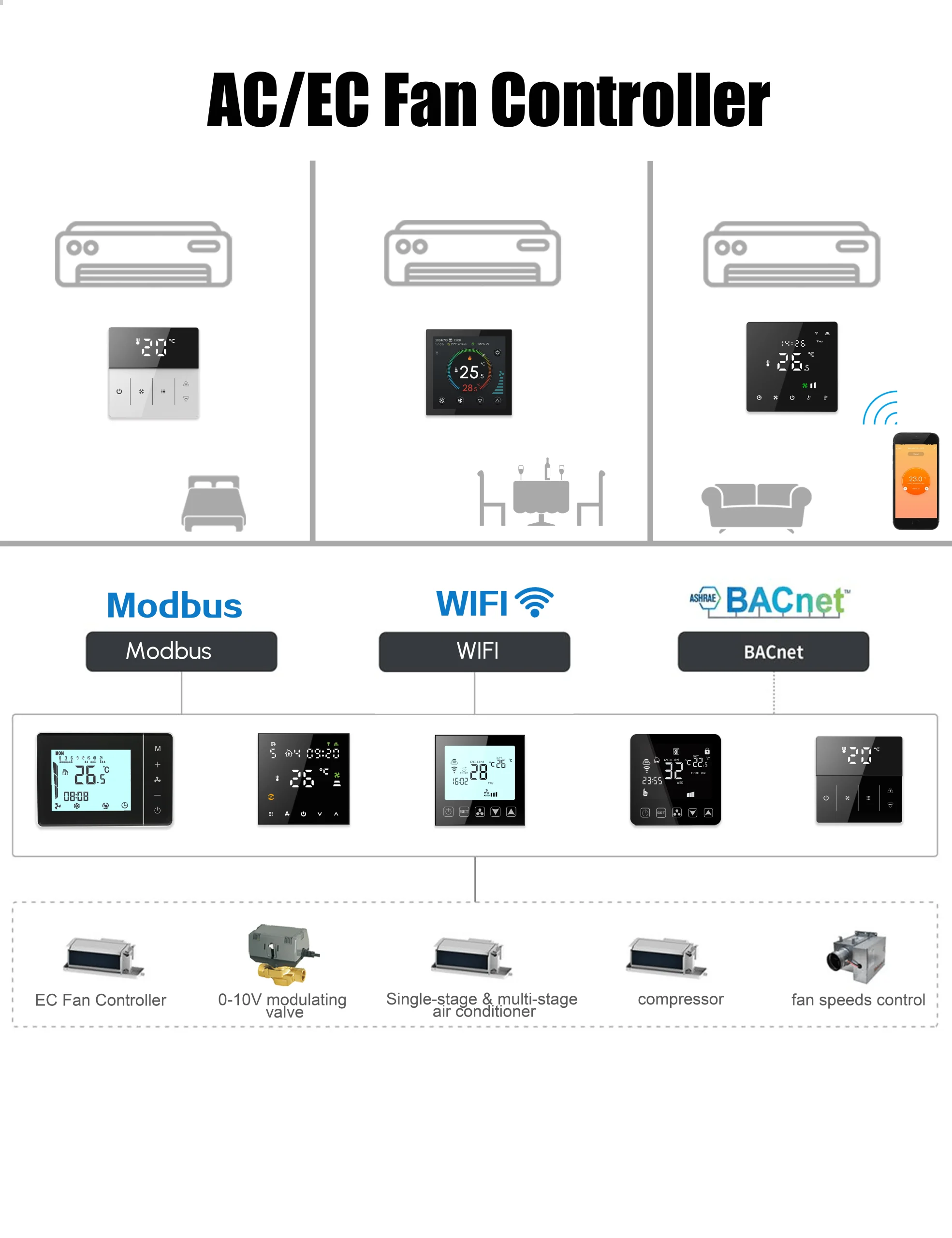 От домов до высотных зданий: унифицированное управление HVAC по всем протоколам