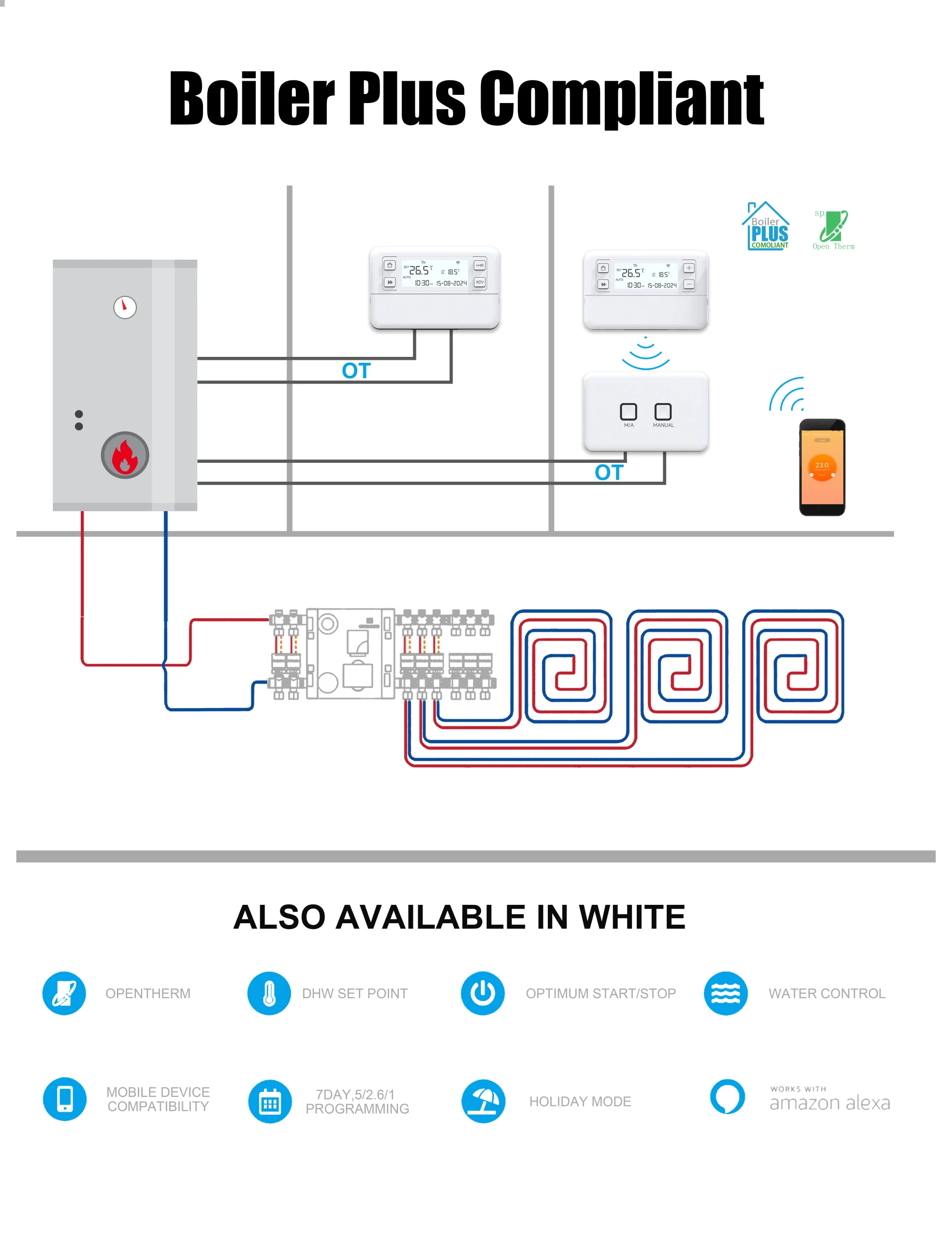 Соответствие требованиям Boiler Plus и интеллектуальные инновации: окончательная модернизация системы отопления в Великобритании